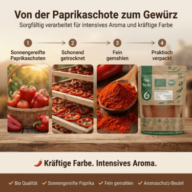 Willkommen im neuen OmVeda Shop | Bio Gewürze & Lebensmittel entdecken 13 Paprika Scharf Gemahlen